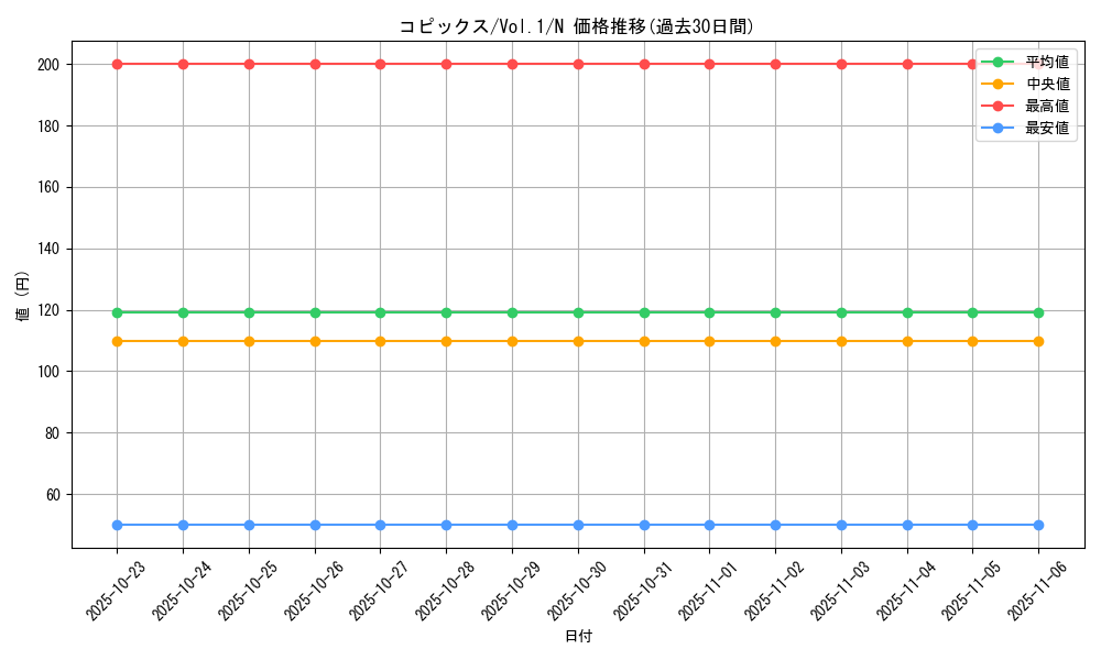 card_13535_series_37244_rarity_1_graph