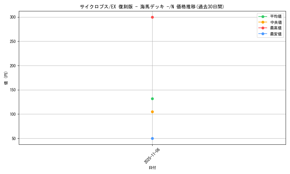 card_13536_series_34515_rarity_1_graph