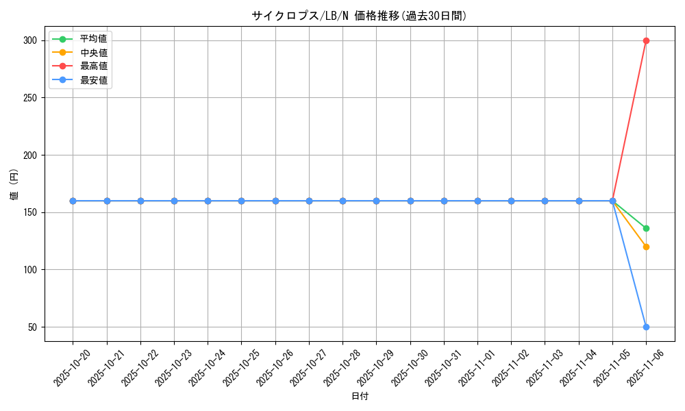 card_13536_series_36793_rarity_1_graph
