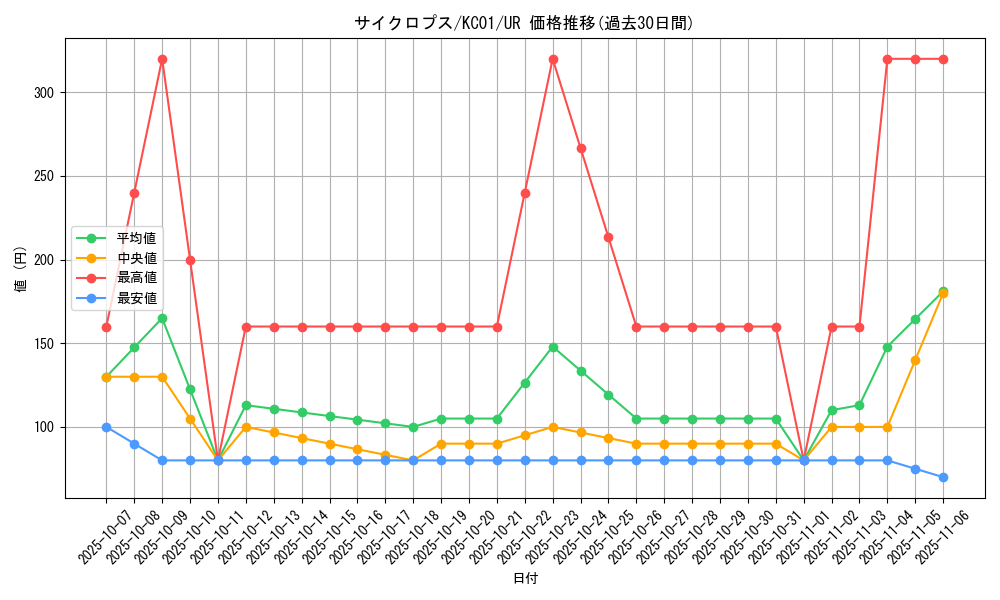 card_13536_series_4066_rarity_7_graph