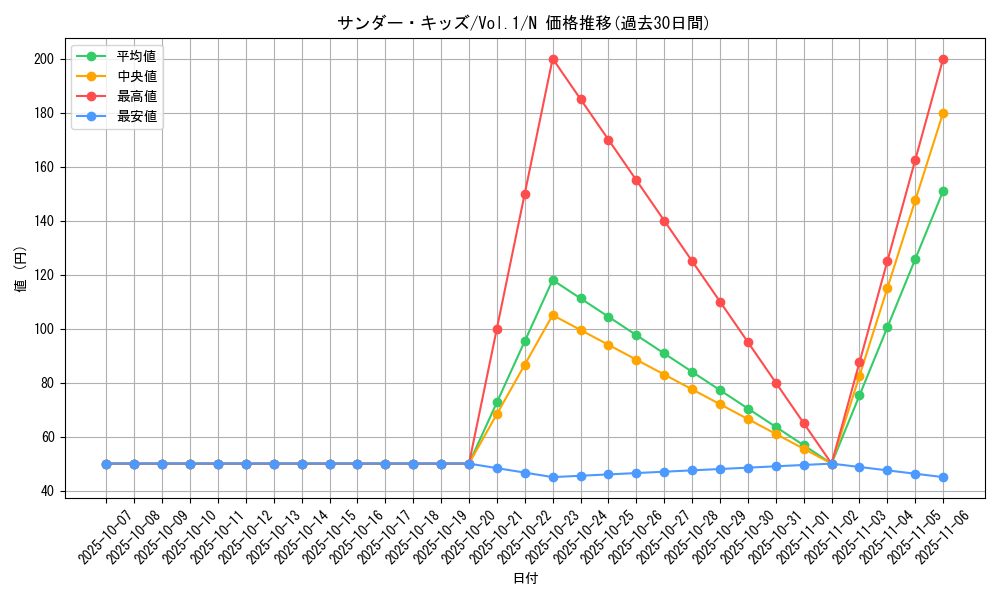 card_13537_series_37244_rarity_1_graph