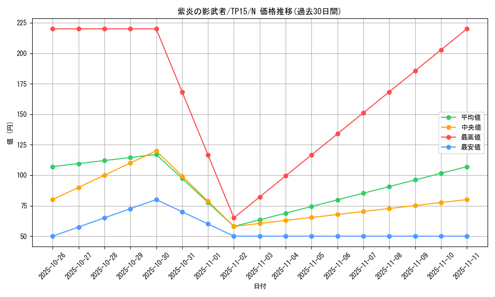 card_13538_series_23754_rarity_1_graph