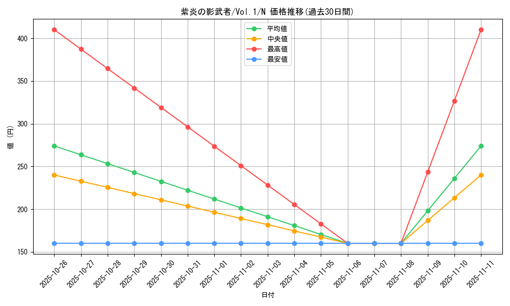 card_13538_series_37244_rarity_1_graph