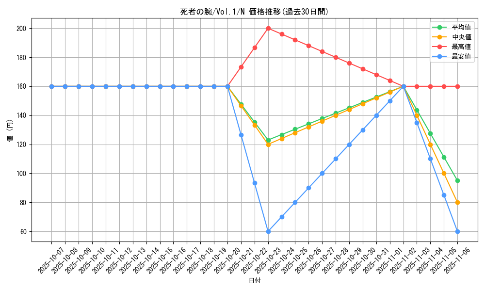 card_13539_series_37244_rarity_1_graph