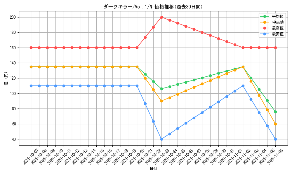 card_13542_series_37244_rarity_1_graph