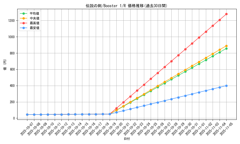 card_13545_series_37148_rarity_62_graph