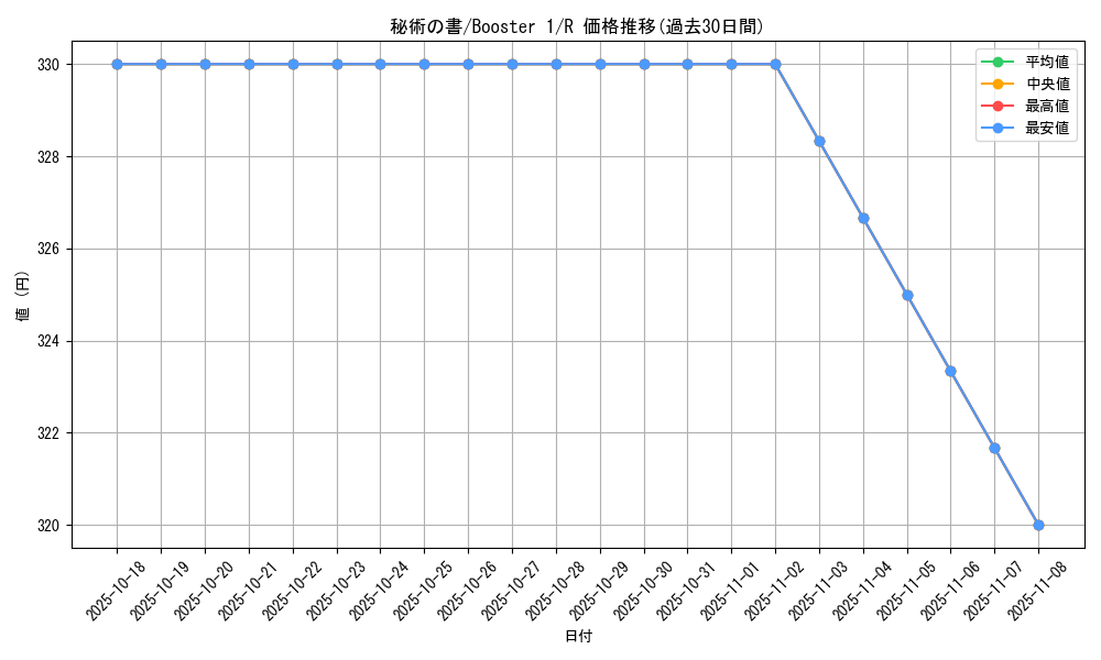 card_13553_series_37148_rarity_62_graph