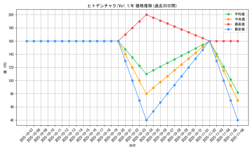 card_13554_series_37244_rarity_1_graph