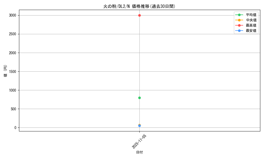 card_13555_series_31317_rarity_1_graph