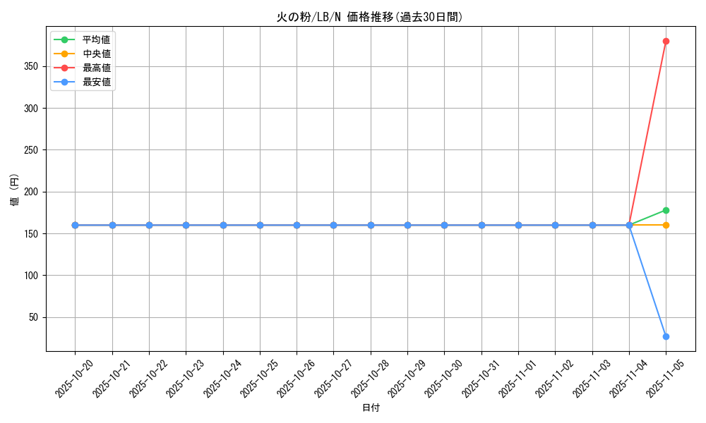 card_13555_series_36793_rarity_1_graph