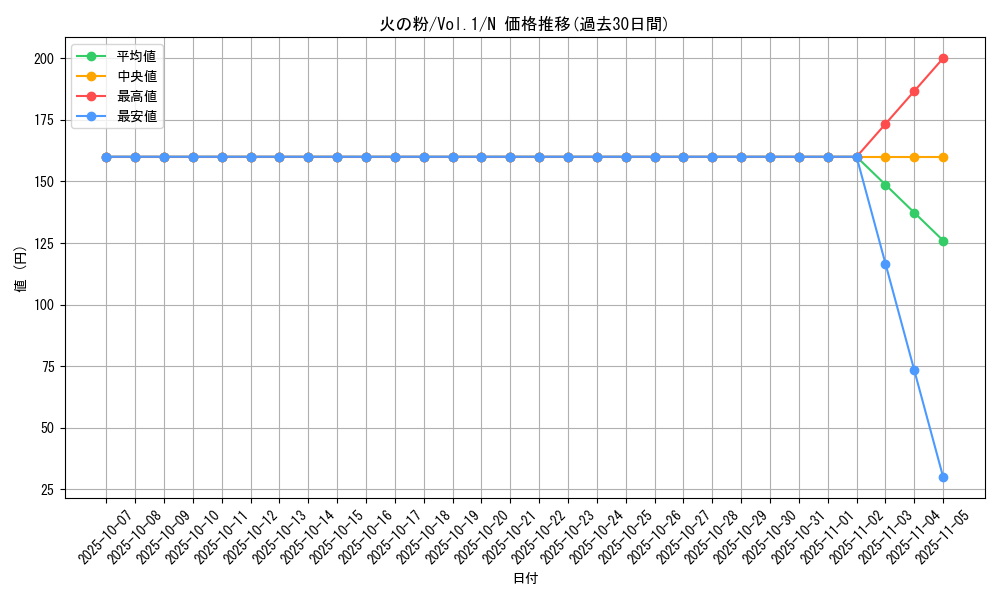 card_13555_series_37244_rarity_1_graph