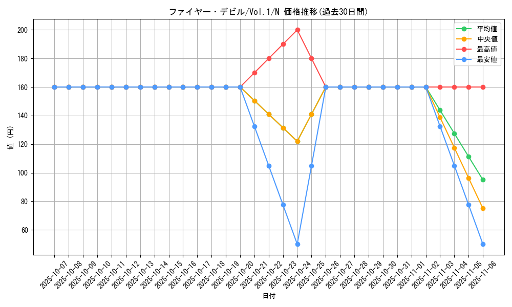 card_13556_series_37244_rarity_1_graph