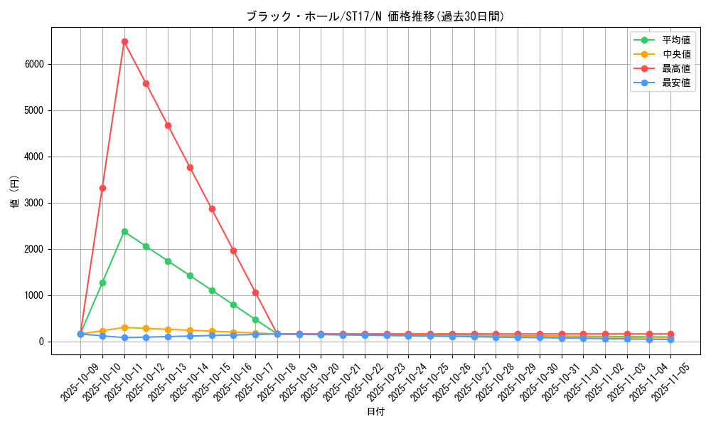 card_13557_series_12185_rarity_1_graph