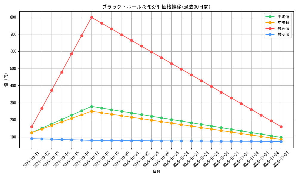 card_13557_series_13063_rarity_1_graph