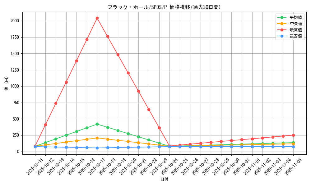 card_13557_series_13063_rarity_2_graph