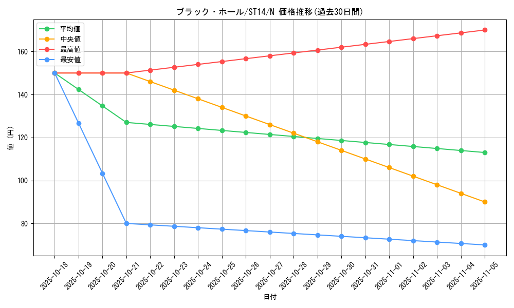 card_13557_series_16751_rarity_1_graph