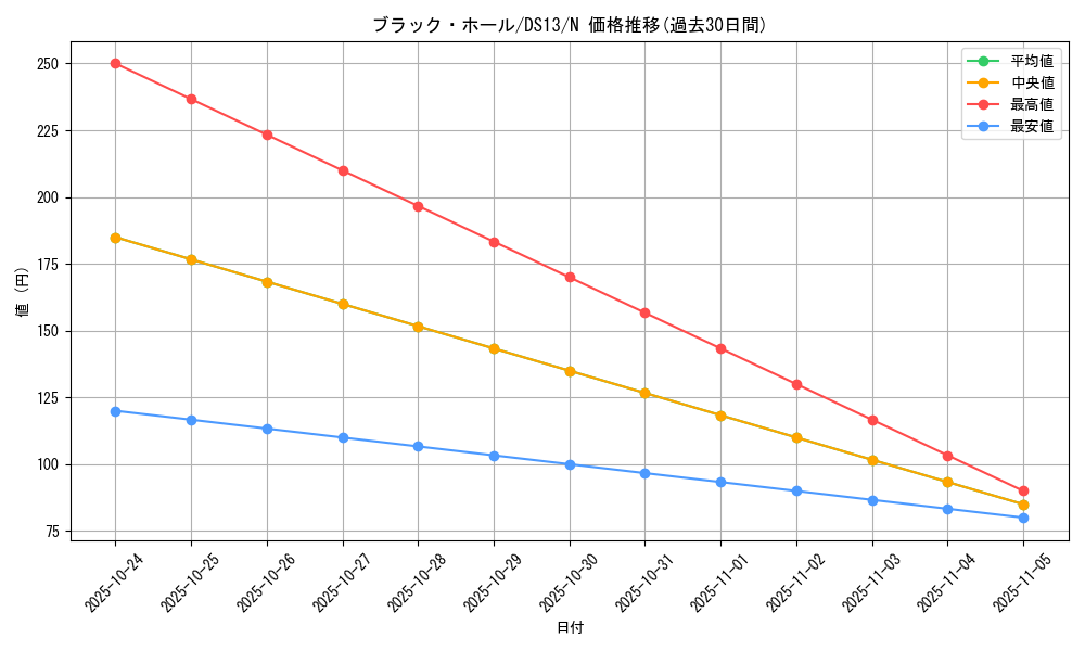 card_13557_series_18163_rarity_1_graph
