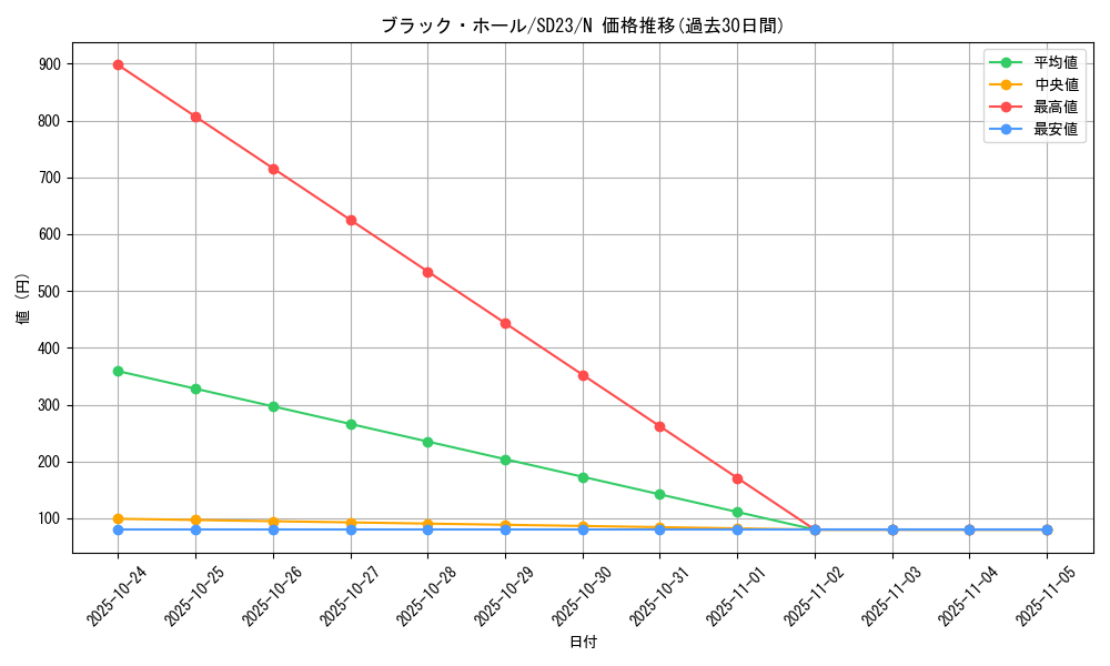 card_13557_series_18597_rarity_1_graph