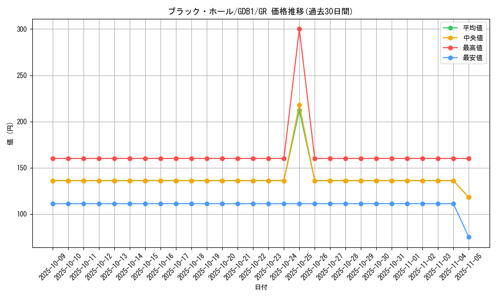 card_13557_series_19079_rarity_15190_graph