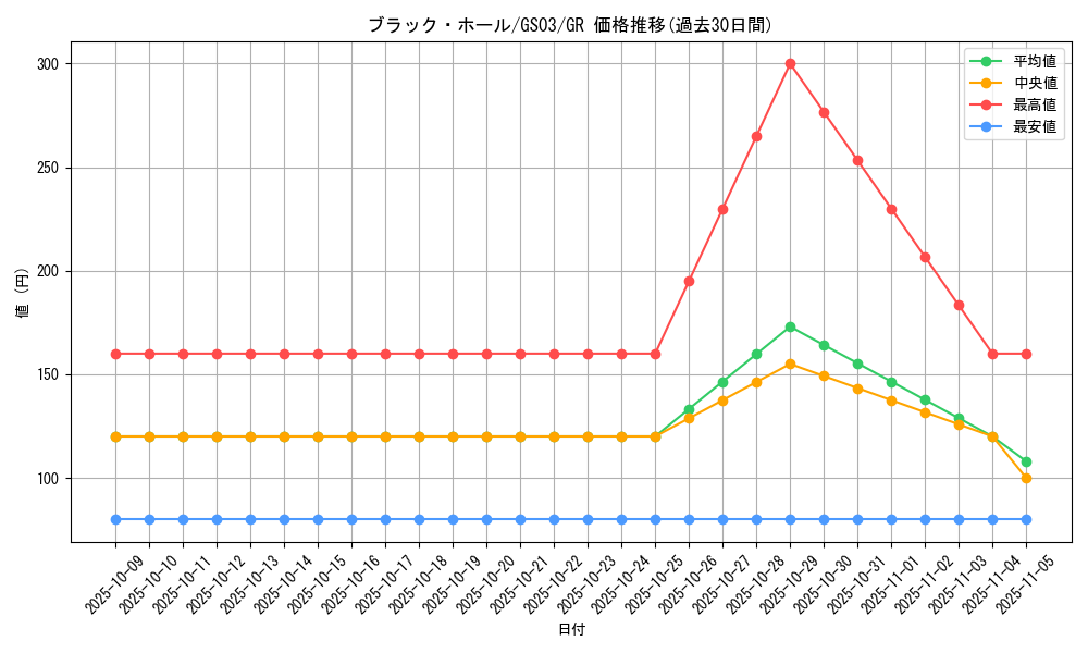 card_13557_series_21533_rarity_15190_graph