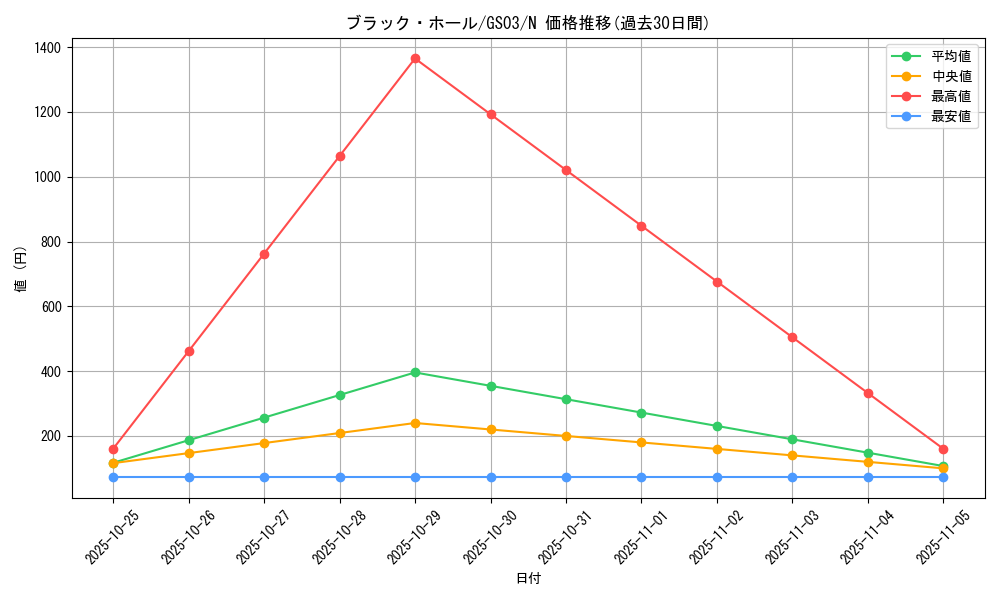 card_13557_series_21533_rarity_1_graph