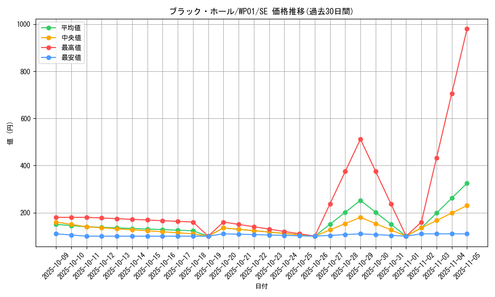 card_13557_series_21586_rarity_5_graph