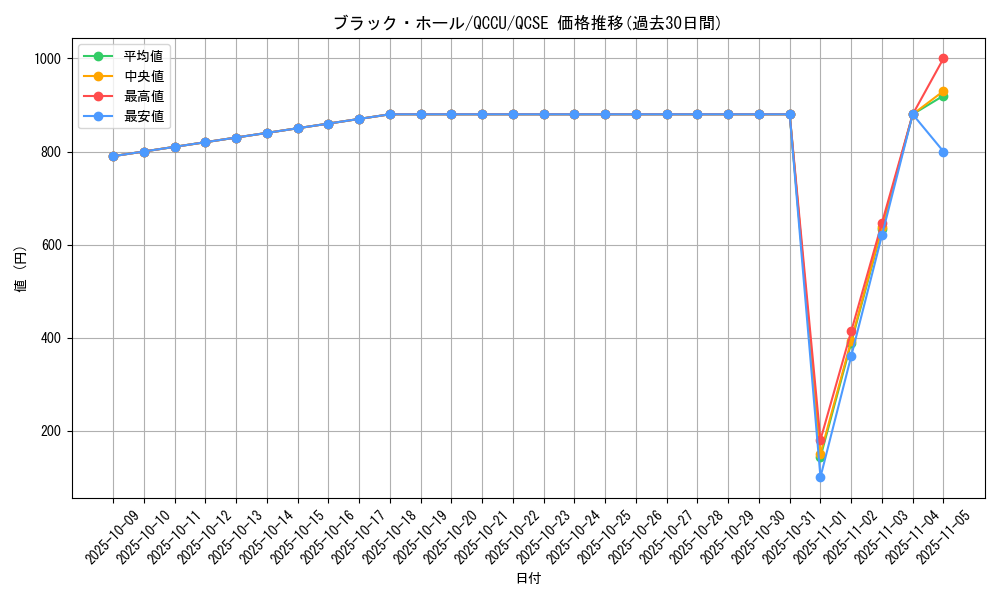 card_13557_series_2798_rarity_408_graph