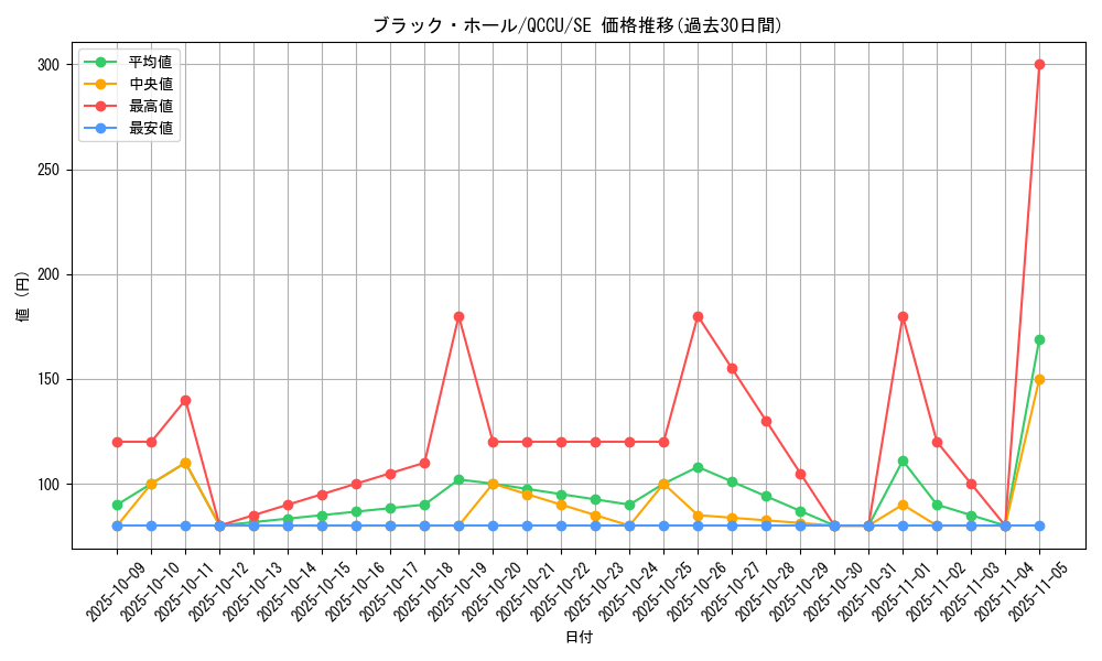 card_13557_series_2798_rarity_5_graph