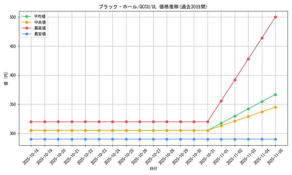 card_13557_series_2798_rarity_77_graph