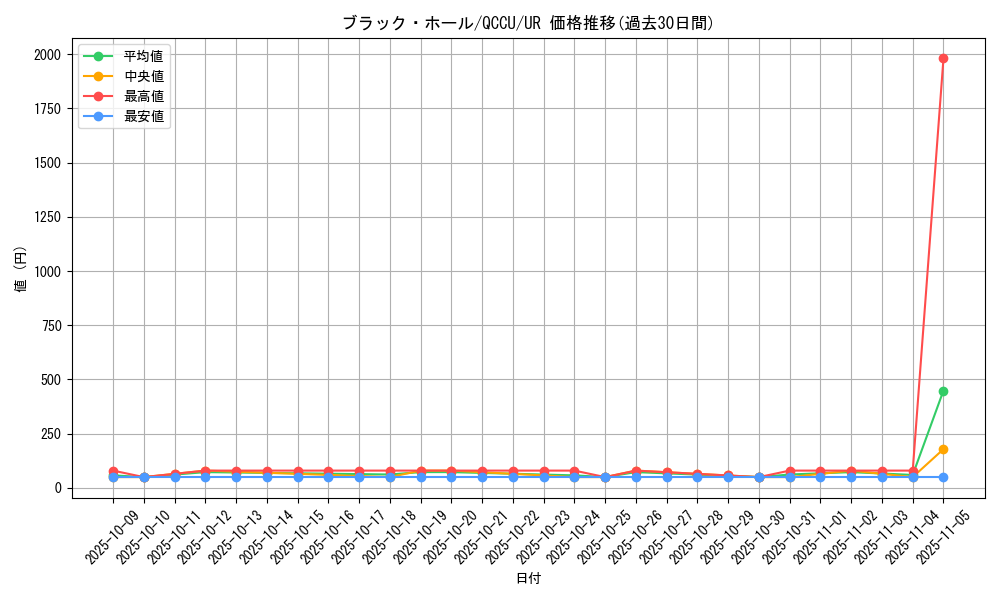 card_13557_series_2798_rarity_7_graph