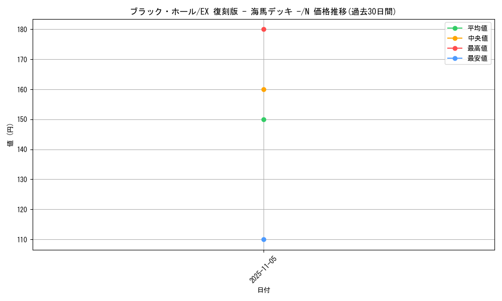 card_13557_series_34515_rarity_1_graph