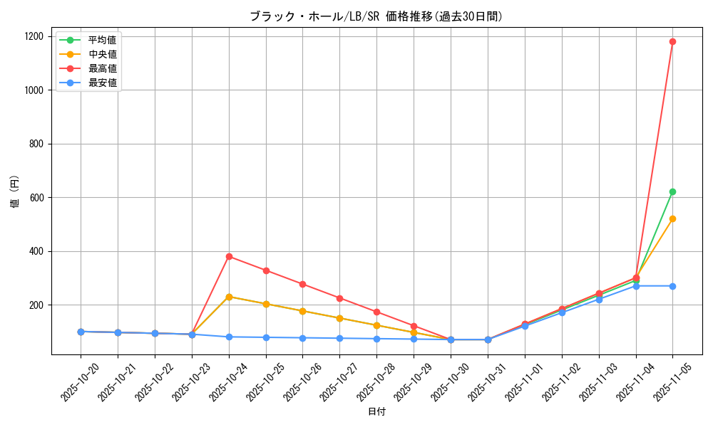 card_13557_series_36793_rarity_3_graph