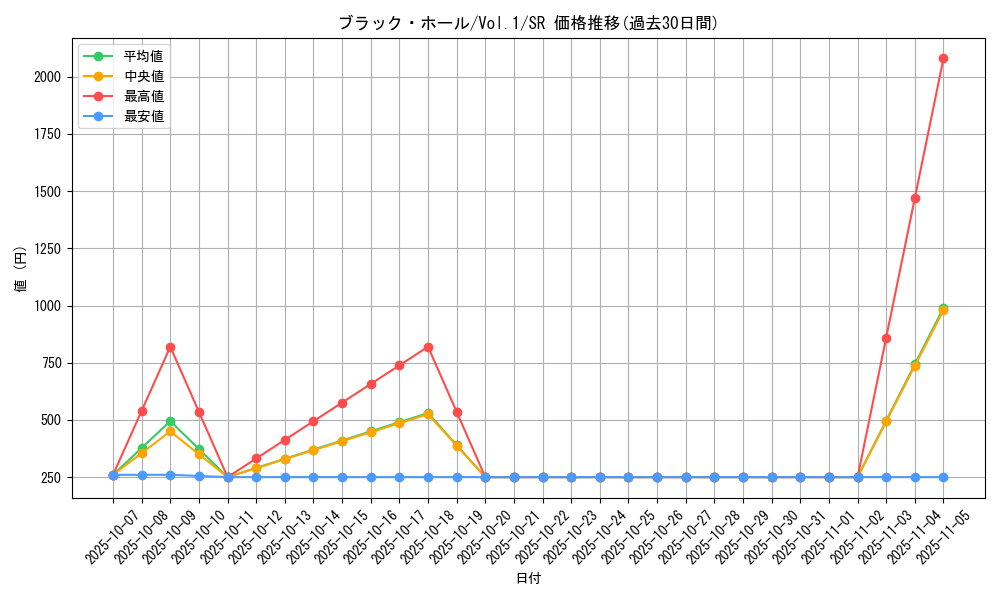 card_13557_series_37244_rarity_3_graph