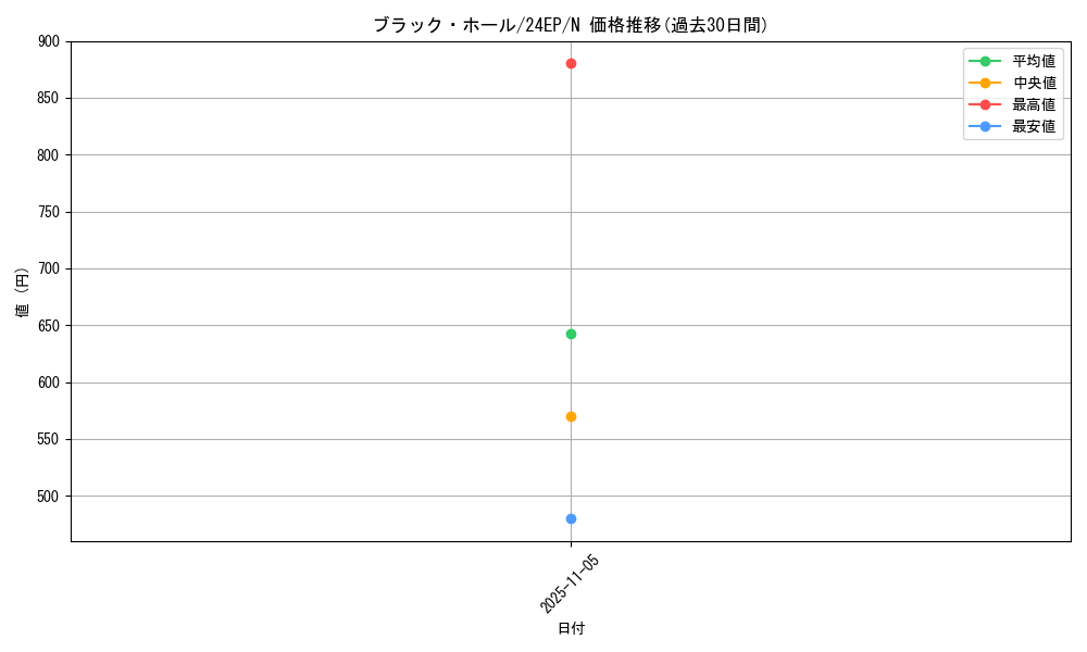 card_13557_series_4817_rarity_1_graph