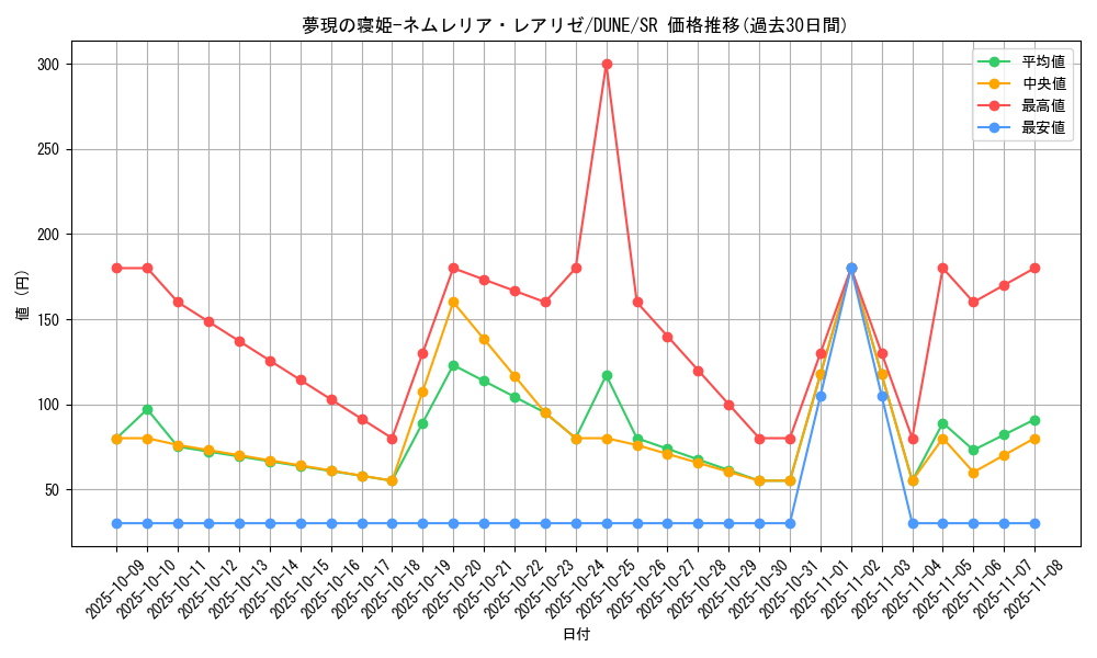 card_1355_series_2616_rarity_3_graph