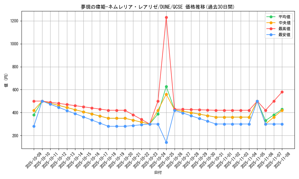 card_1355_series_2616_rarity_408_graph