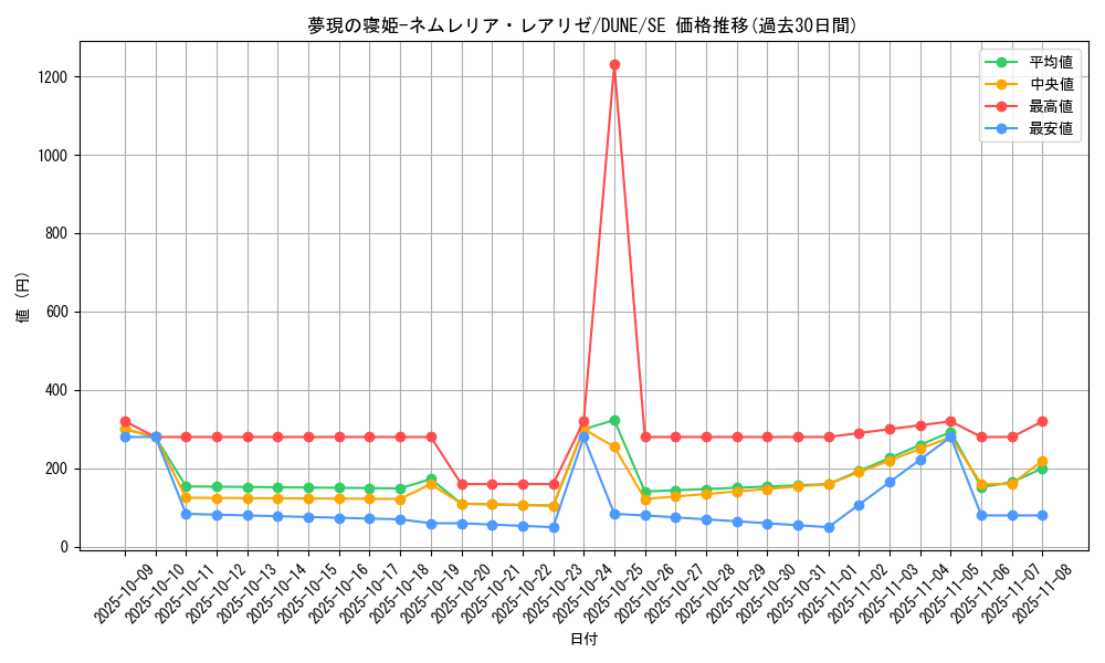 card_1355_series_2616_rarity_5_graph