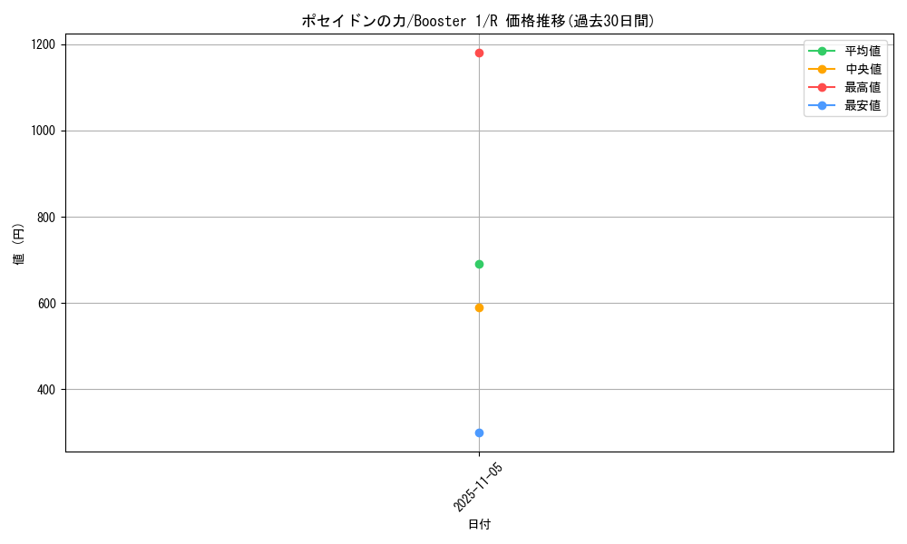 card_13561_series_37148_rarity_62_graph