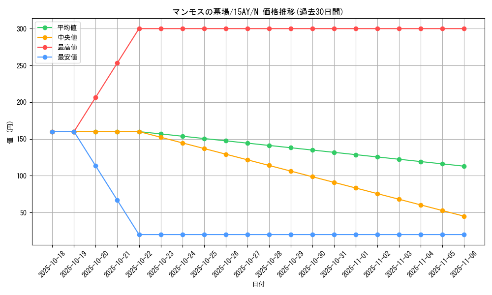 card_13562_series_16795_rarity_1_graph