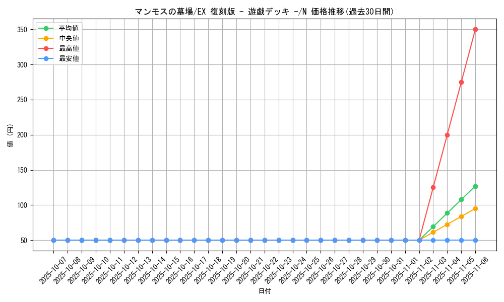 card_13562_series_34540_rarity_1_graph