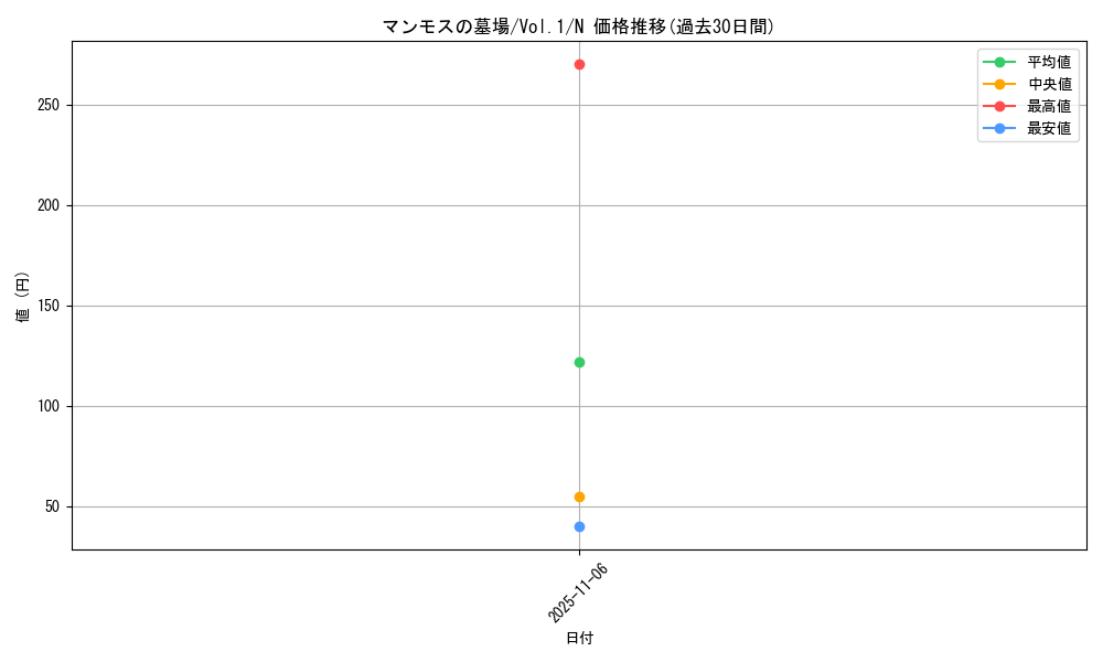 card_13562_series_37244_rarity_1_graph