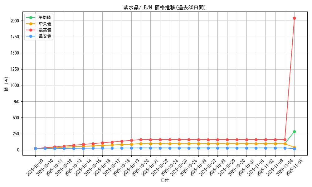 card_13563_series_36793_rarity_1_graph
