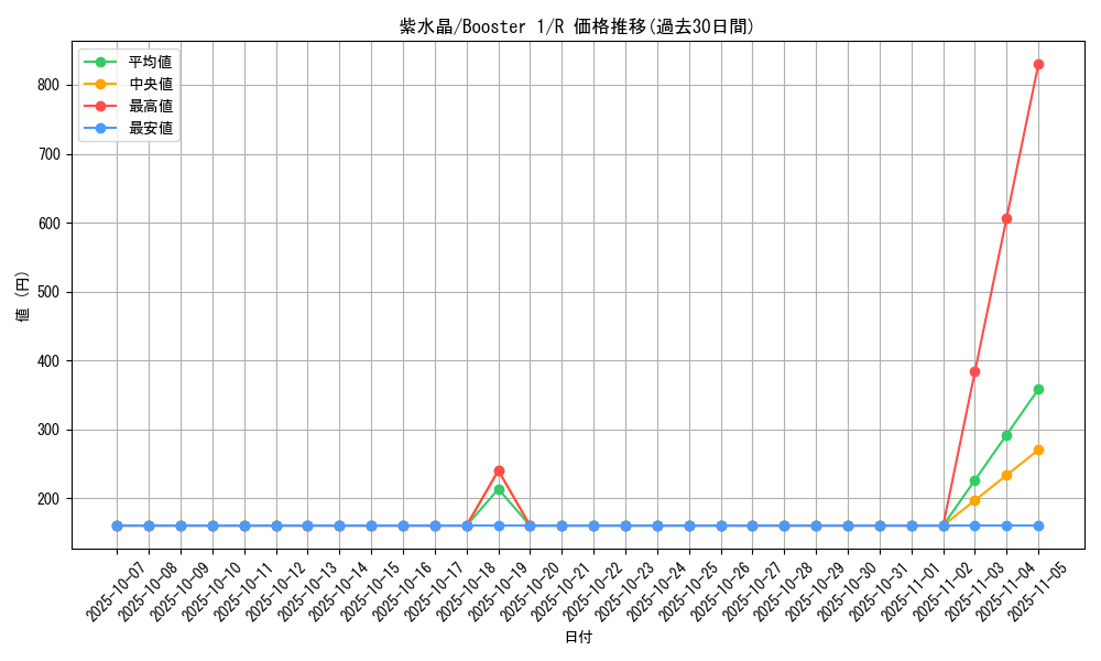 card_13563_series_37148_rarity_62_graph