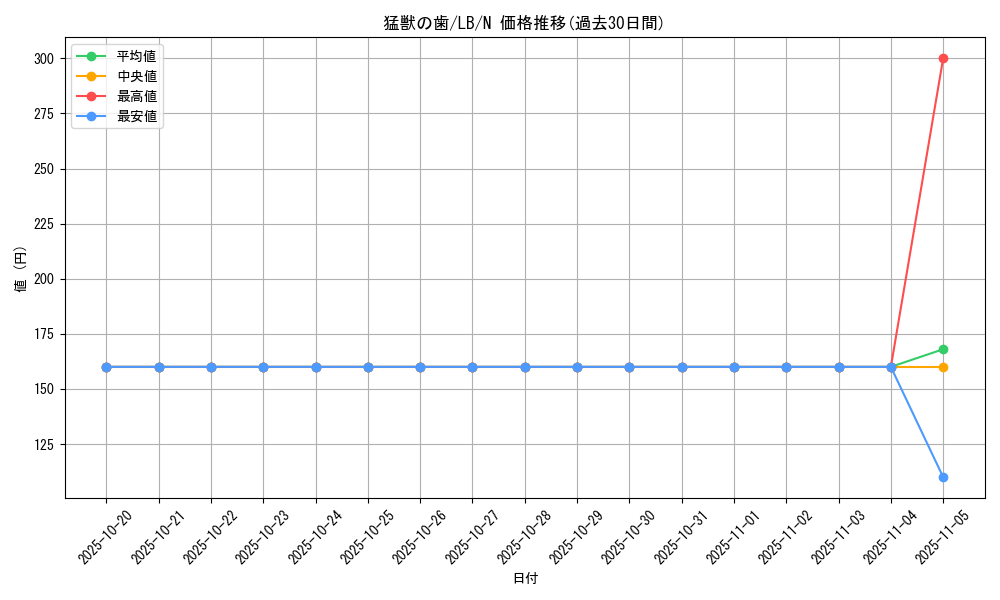 card_13564_series_36793_rarity_1_graph