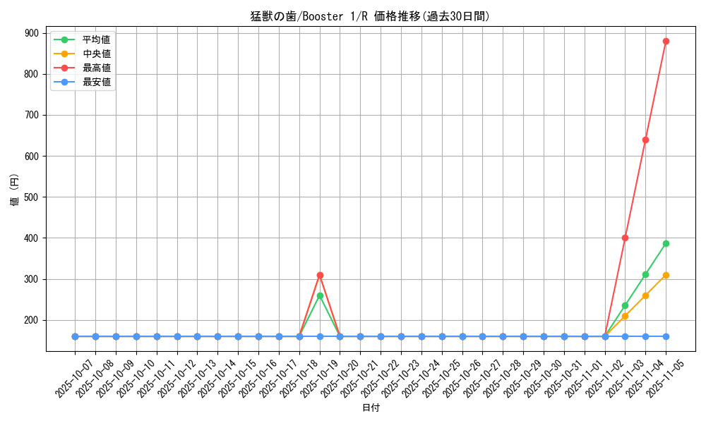 card_13564_series_37148_rarity_62_graph