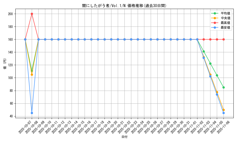 card_13565_series_37244_rarity_1_graph