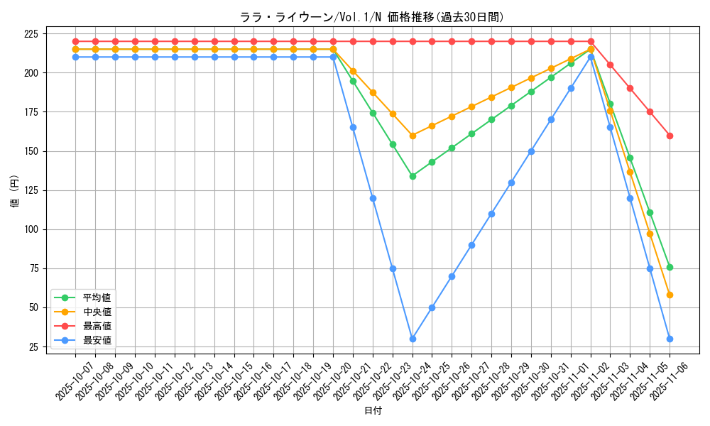 card_13566_series_37244_rarity_1_graph