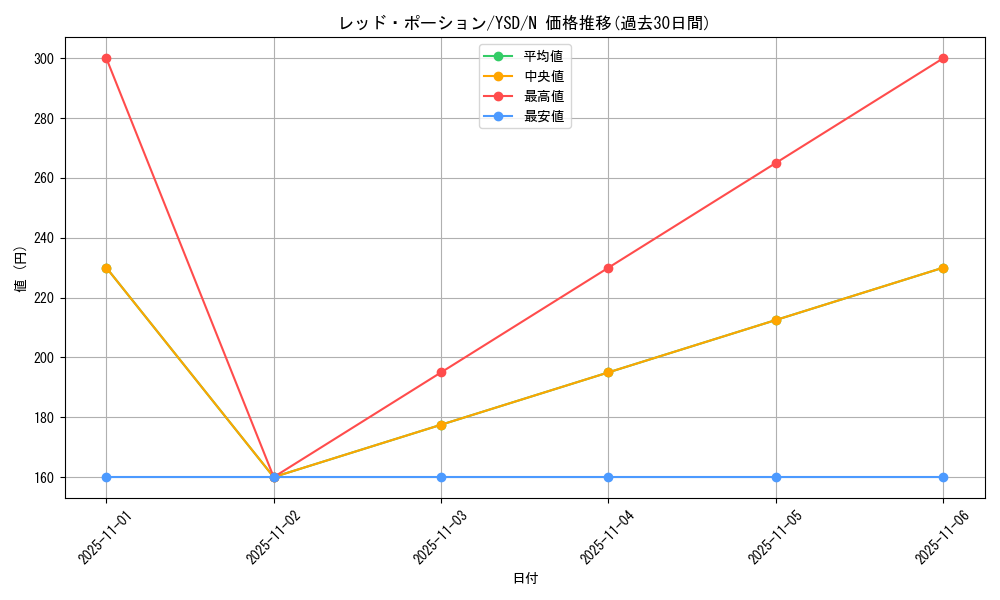 card_13567_series_27211_rarity_1_graph