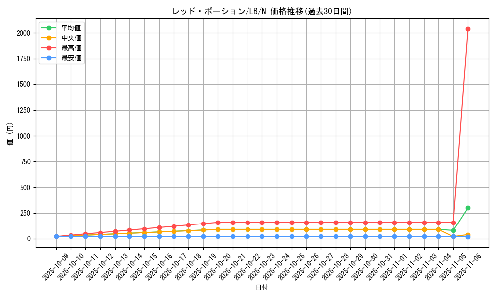 card_13567_series_36793_rarity_1_graph