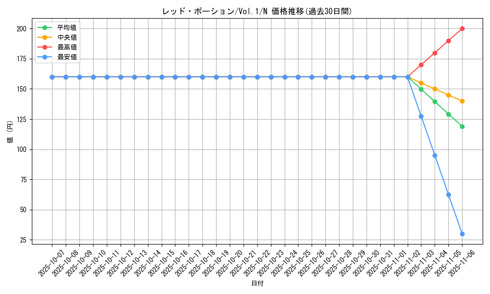card_13567_series_37244_rarity_1_graph